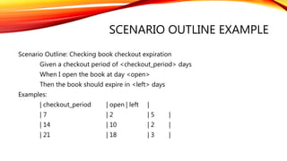 SCENARIO OUTLINE EXAMPLE
Scenario Outline: Checking book checkout expiration
Given a checkout period of <checkout_period> days
When I open the book at day <open>
Then the book should expire in <left> days
Examples:
| checkout_period | open | left |
| 7 | 2 | 5 |
| 14 | 10 | 2 |
| 21 | 18 | 3 |
 
