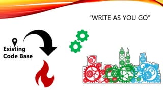 “WRITE AS YOU GO”
Existing
Code Base
 