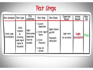 Introduction to software testing | PPTX