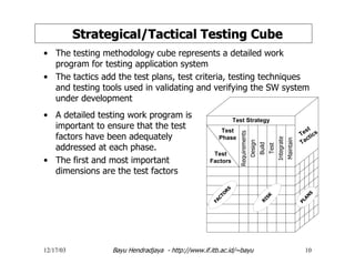 12/17/03 Bayu Hendradjaya - http://www.if.itb.ac.id/~bayu 10
StrategicalStrategical/Tactical Testing Cube/Tactical Testing Cube
Requirements
Design
Build
Test
Integrate
Maintain
Test
Phase
Test
Factors
FACTO
R
S
R
ISK
Test
Tactics
Test Strategy
PLAN
S
• The testing methodology cube represents a detailed work
program for testing application system
• The tactics add the test plans, test criteria, testing techniques
and testing tools used in validating and verifying the SW system
under development
• A detailed testing work program is
important to ensure that the test
factors have been adequately
addressed at each phase.
• The first and most important
dimensions are the test factors
 