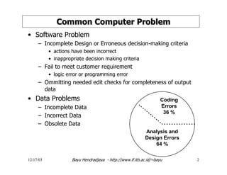 12/17/03 Bayu Hendradjaya - http://www.if.itb.ac.id/~bayu 2
Common Computer ProblemCommon Computer Problem
• Software Problem
– Incomplete Design or Erroneous decision-making criteria
• actions have been incorrect
• inappropriate decision making criteria
– Fail to meet customer requirement
• logic error or programming error
– Ommitting needed edit checks for completeness of output
data
• Data Problems
– Incomplete Data
– Incorrect Data
– Obsolete Data
Coding
Errors
36 %
Analysis and
Design Errors
64 %
 