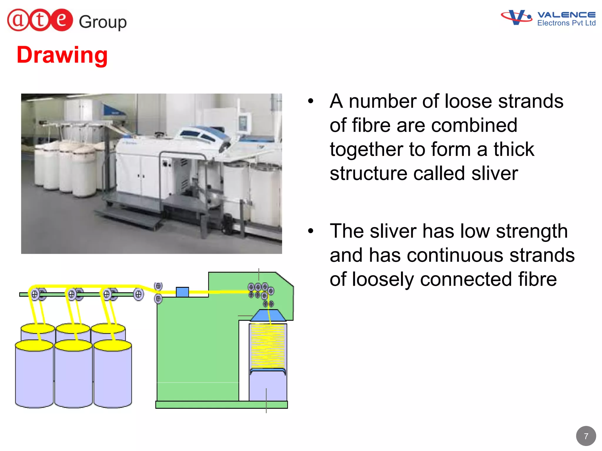 Introduction to textile industry processes | PDF