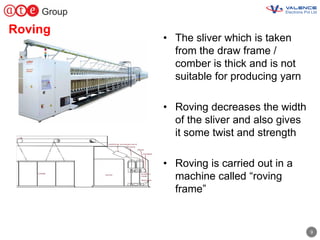 Stuffing Roving Process Introduction to textile industry processes | PDF