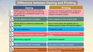 Printing
Dyeing
Steaming is not required on dyed fabric
Steaming is used in the printed fabric for
fixation
More time is required Less time is required
Whole fabric is uniformly covered with
one color
One or more colors are applied only to
defined areas to obtain the desired pattern.
No use of thickener Thickener is used
Huge amount of water is required Less amount of water is required
Fiber, yarn and fabric are dyed
Mostly fabric is printed but now a days yarn
are also printing.
Dyeing is a thorough coloration process of
textile materials in which dyes and pigments
are applied from a solubilized medium to the
textile materials.
Printing is the localized application of dyes and
pigments from a solubilized or a insolubilized
medium to the fabric surface.
Color is applied in form of solution Color is applied in form of thick paste
1
2
3
4
5
6
7
8
Difference between Dyeing and Printing
 