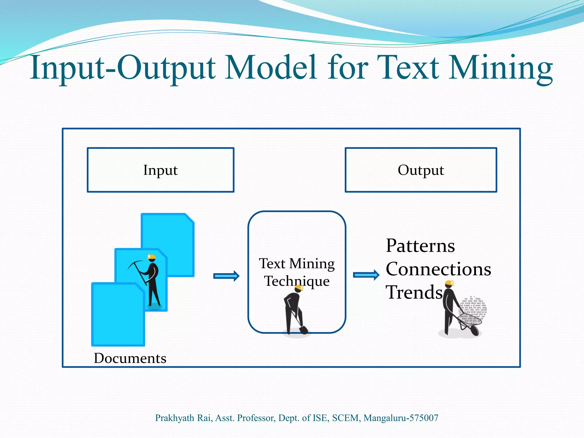 Input-Output Model for Text Mining
Input
Text Mining
Technique
Output
Patterns
Connections
Trends
Documents
Prakhyath Rai, Asst. Professor, Dept. of ISE, SCEM, Mangaluru-575007
 