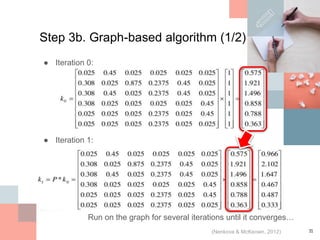 11
Step 3b. Graph-based algorithm (1/2)
(Nenkova & McKeown, 2012)
● Iteration 0:
● Iteration 1:
Run on the graph for several iterations until it converges…
 