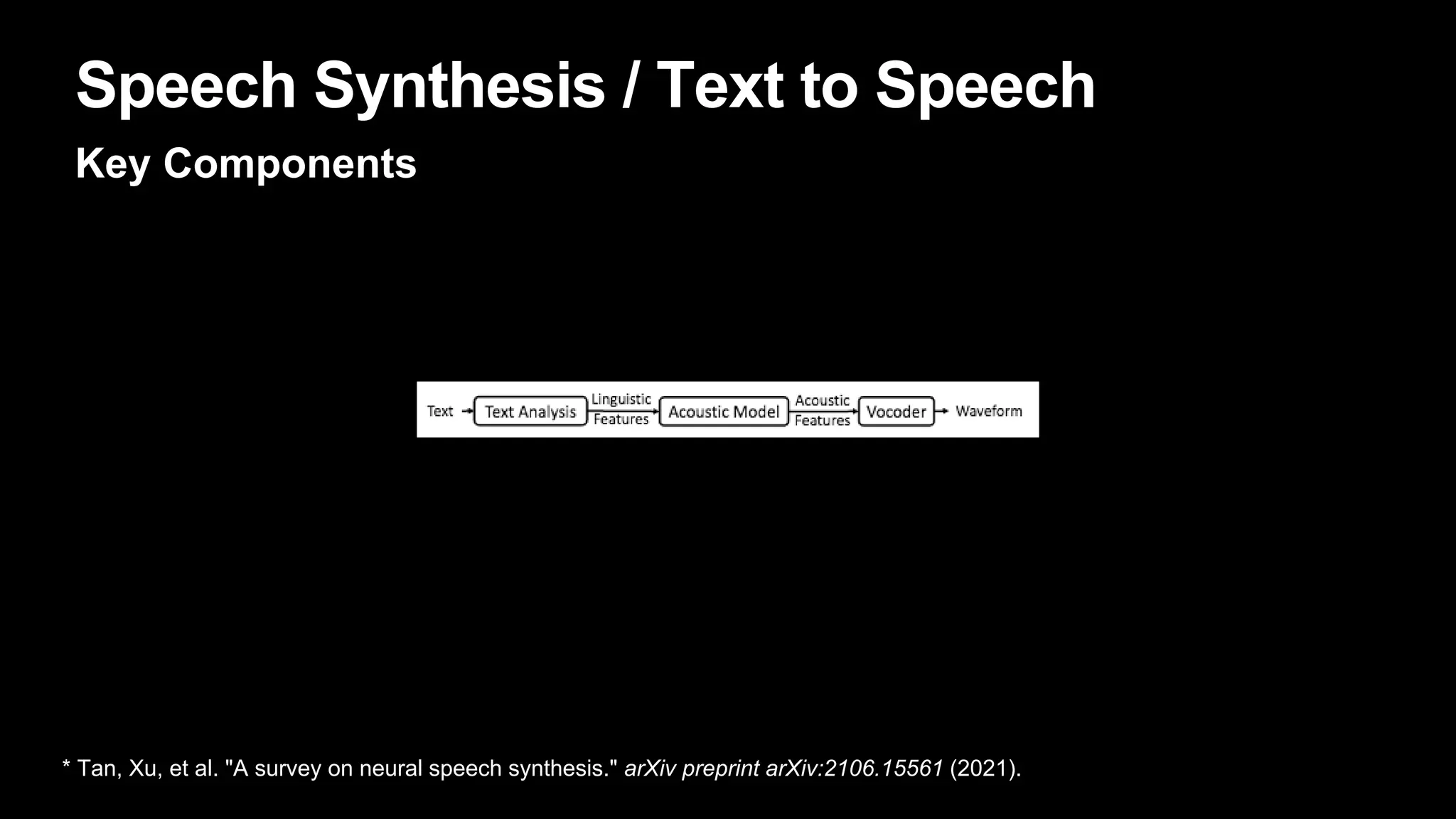 Speech Synthesis / Text to Speech
Key Components
* Tan, Xu, et al. "A survey on neural speech synthesis." arXiv preprint arXiv:2106.15561 (2021).
 
