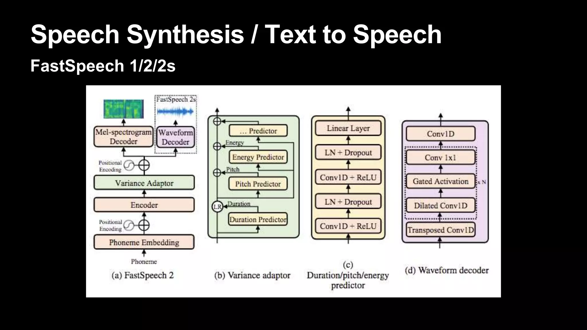 Speech Synthesis / Text to Speech
FastSpeech 1/2/2s
 