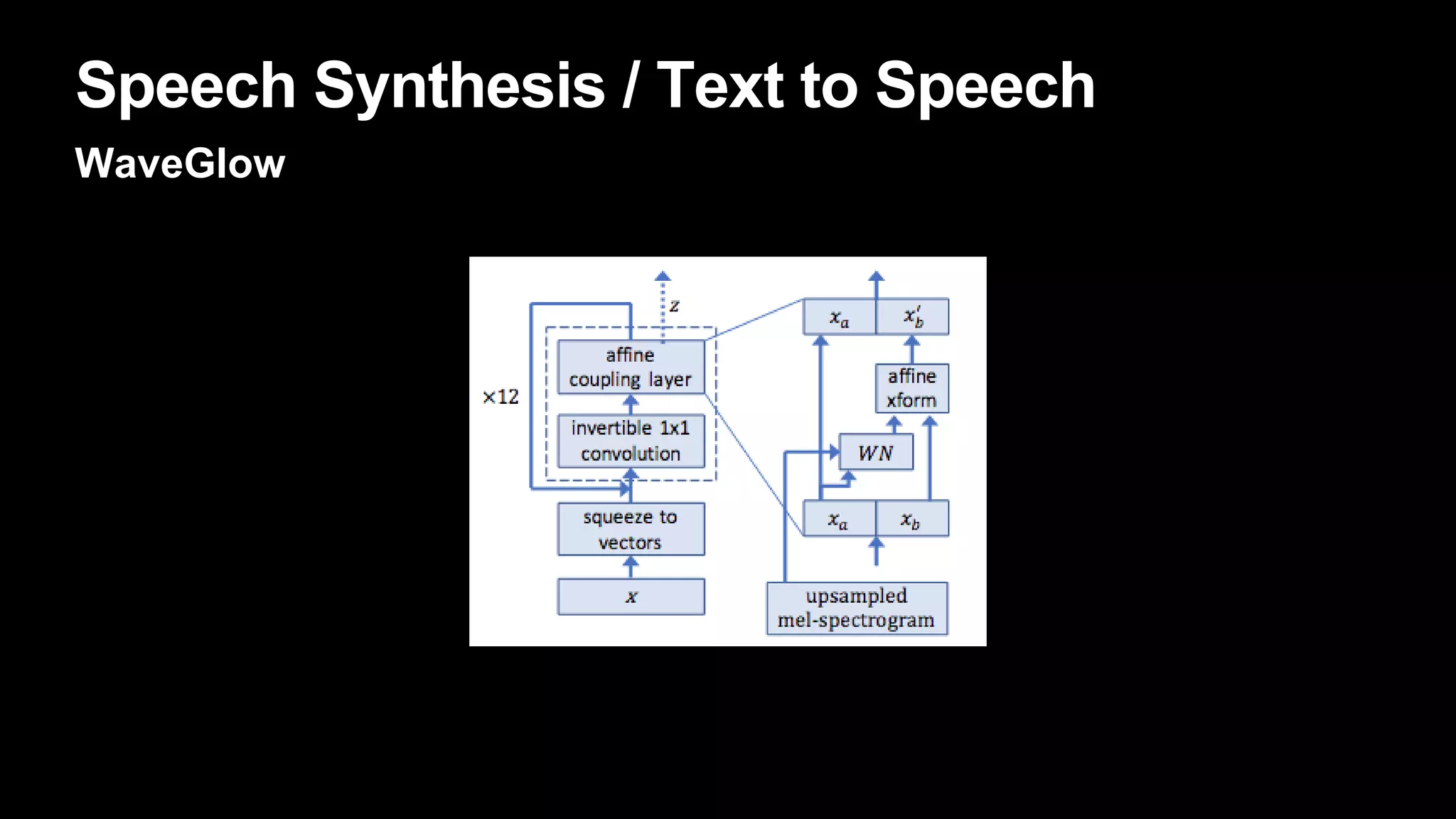 Speech Synthesis / Text to Speech
WaveGlow
 