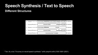 Introduction to text to speech | PPTX