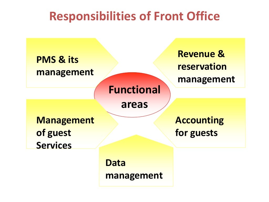Introduction to the front office (detailed )