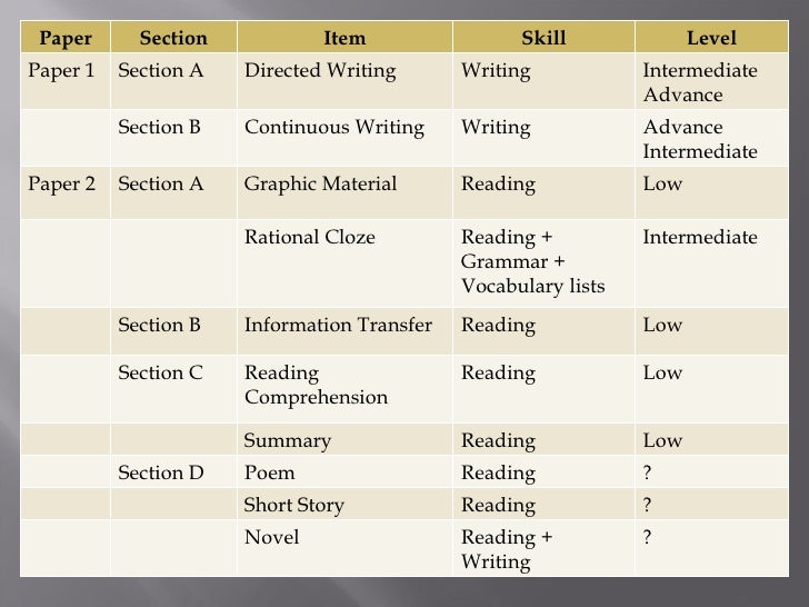 Factual essay example picture