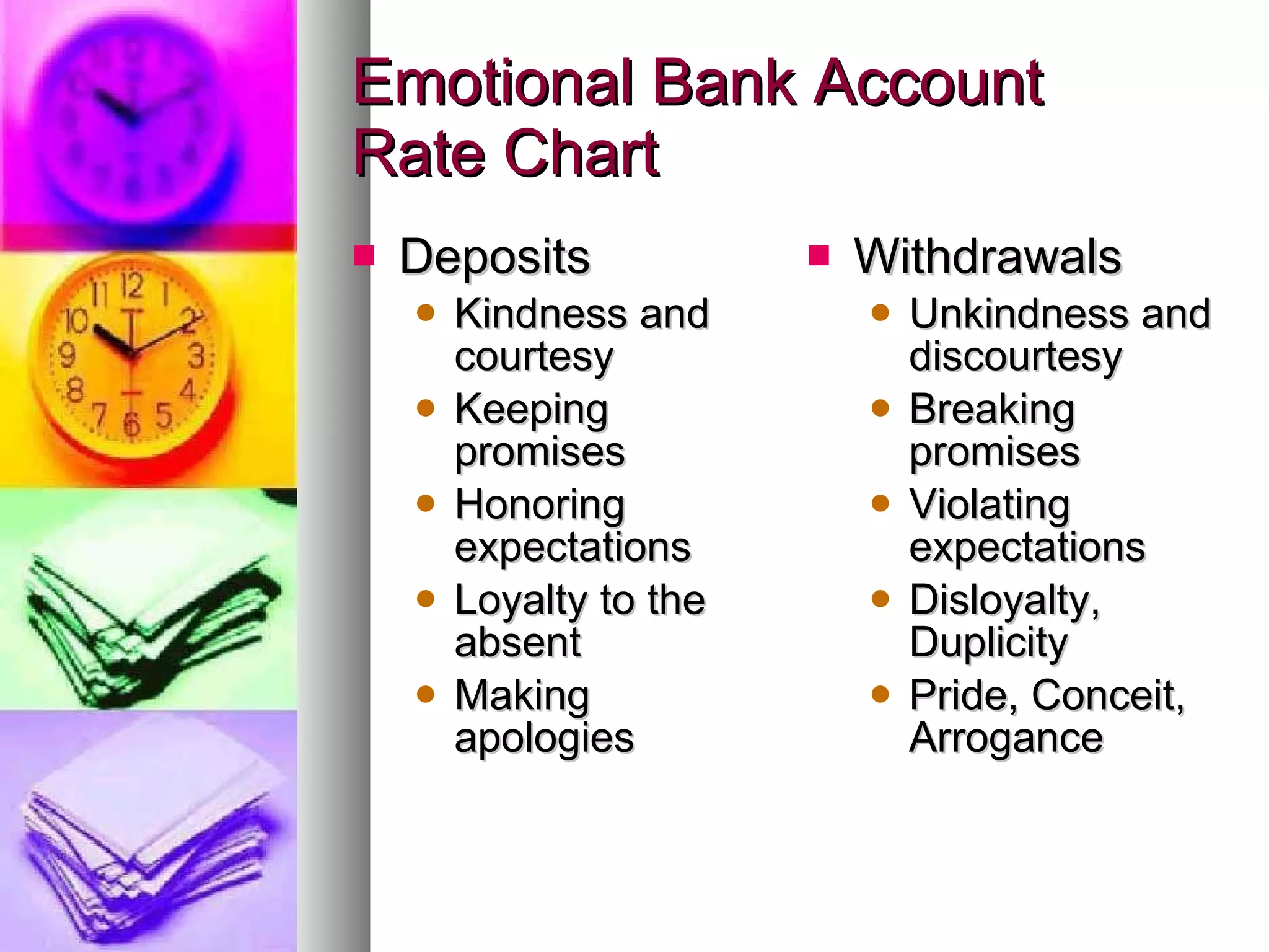 Emotional Bank Account  Rate Chart Deposits Kindness and courtesy Keeping promises Honoring expectations Loyalty to the absent Making apologies Withdrawals Unkindness and discourtesy Breaking promises Violating expectations Disloyalty, Duplicity Pride, Conceit, Arrogance 