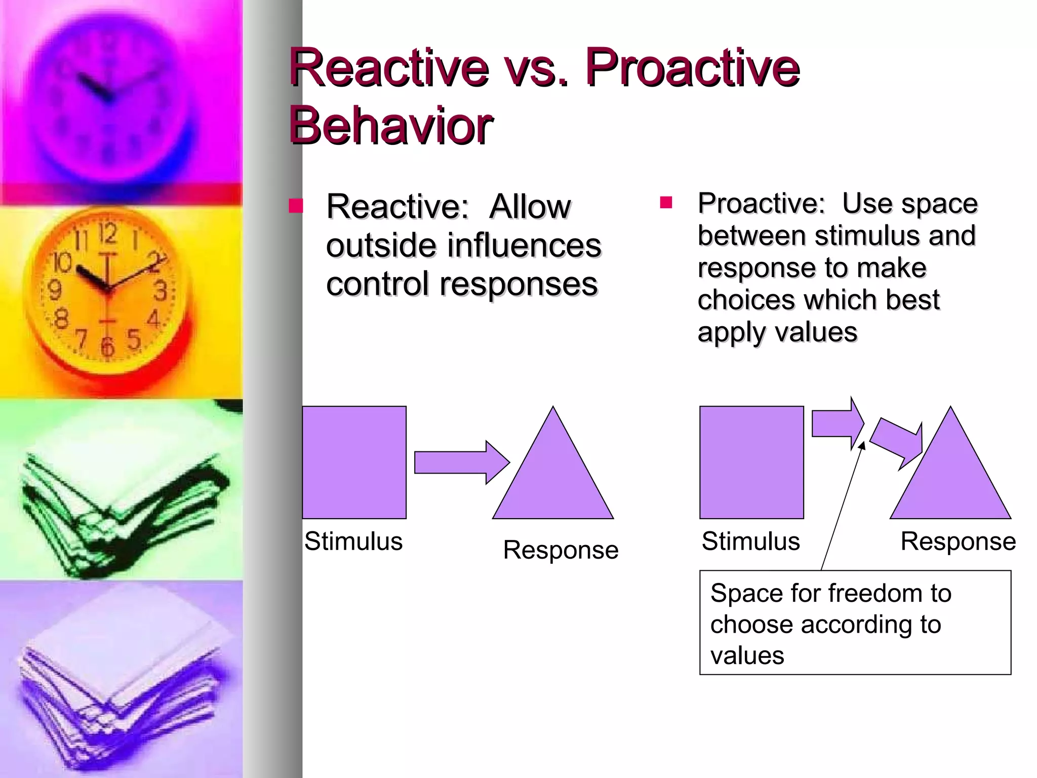 Reactive vs. Proactive Behavior Reactive:  Allow outside influences control responses Proactive:  Use space between stimulus and response to make choices which best apply values Stimulus Response Response Stimulus Space for freedom to choose according to values 