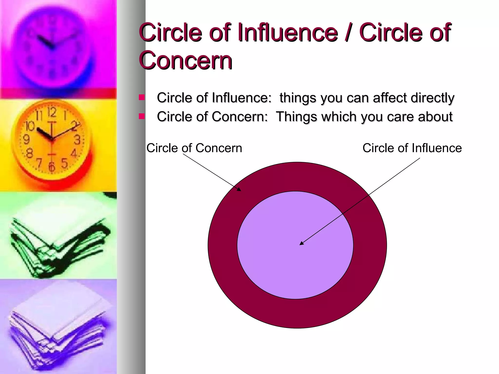 Circle of Influence / Circle of Concern Circle of Influence:  things you can affect directly Circle of Concern:  Things which you care about Circle of Concern Circle of Influence 