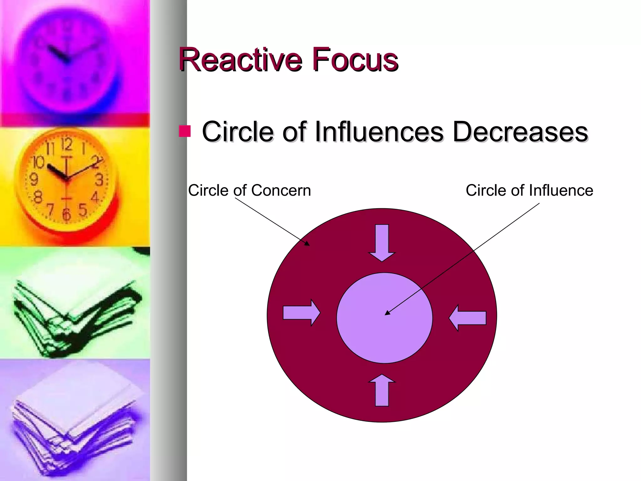 Reactive Focus Circle of Influences Decreases Circle of Concern Circle of Influence 