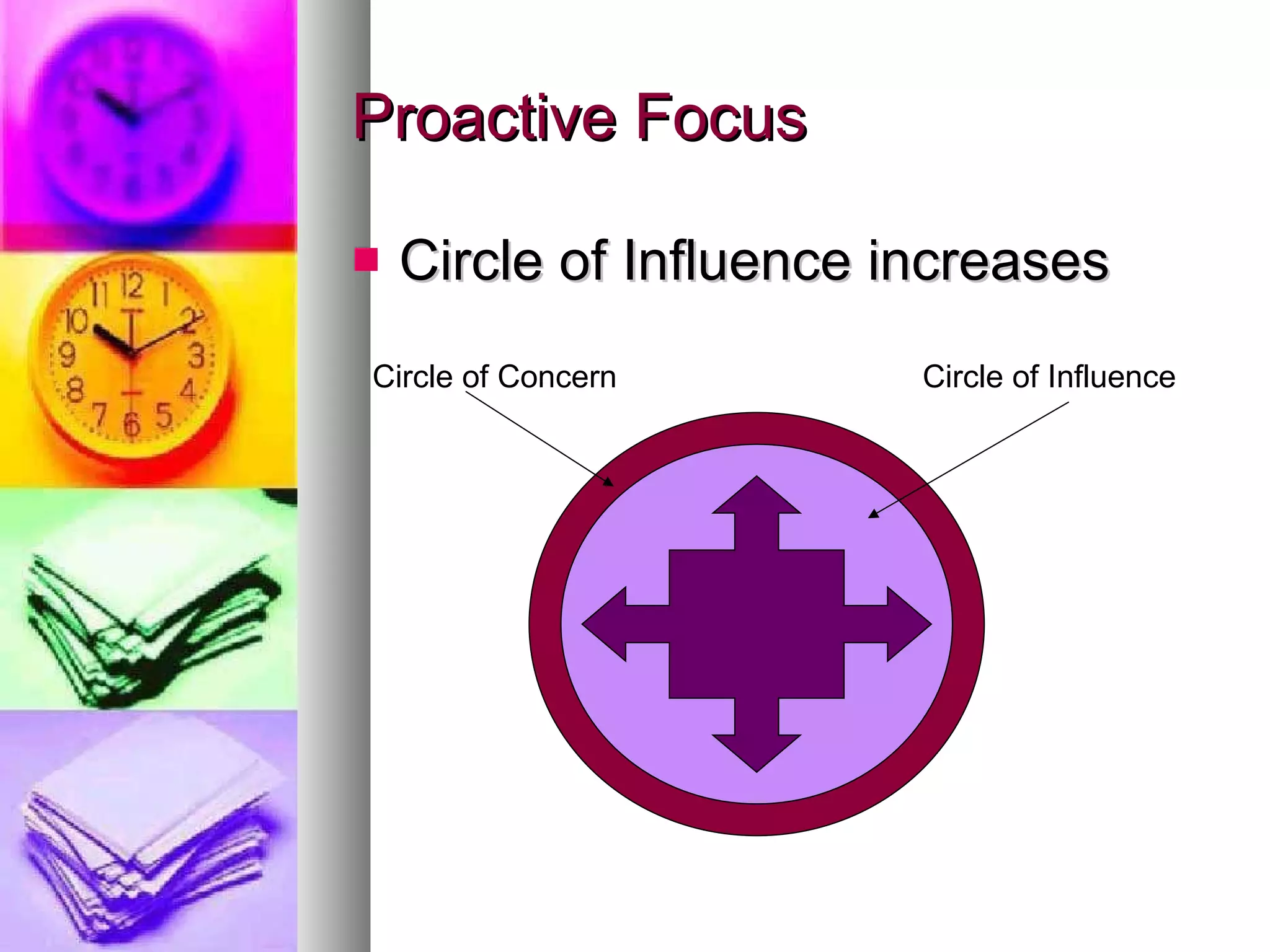 Proactive Focus Circle of Influence increases Circle of Concern Circle of Influence 