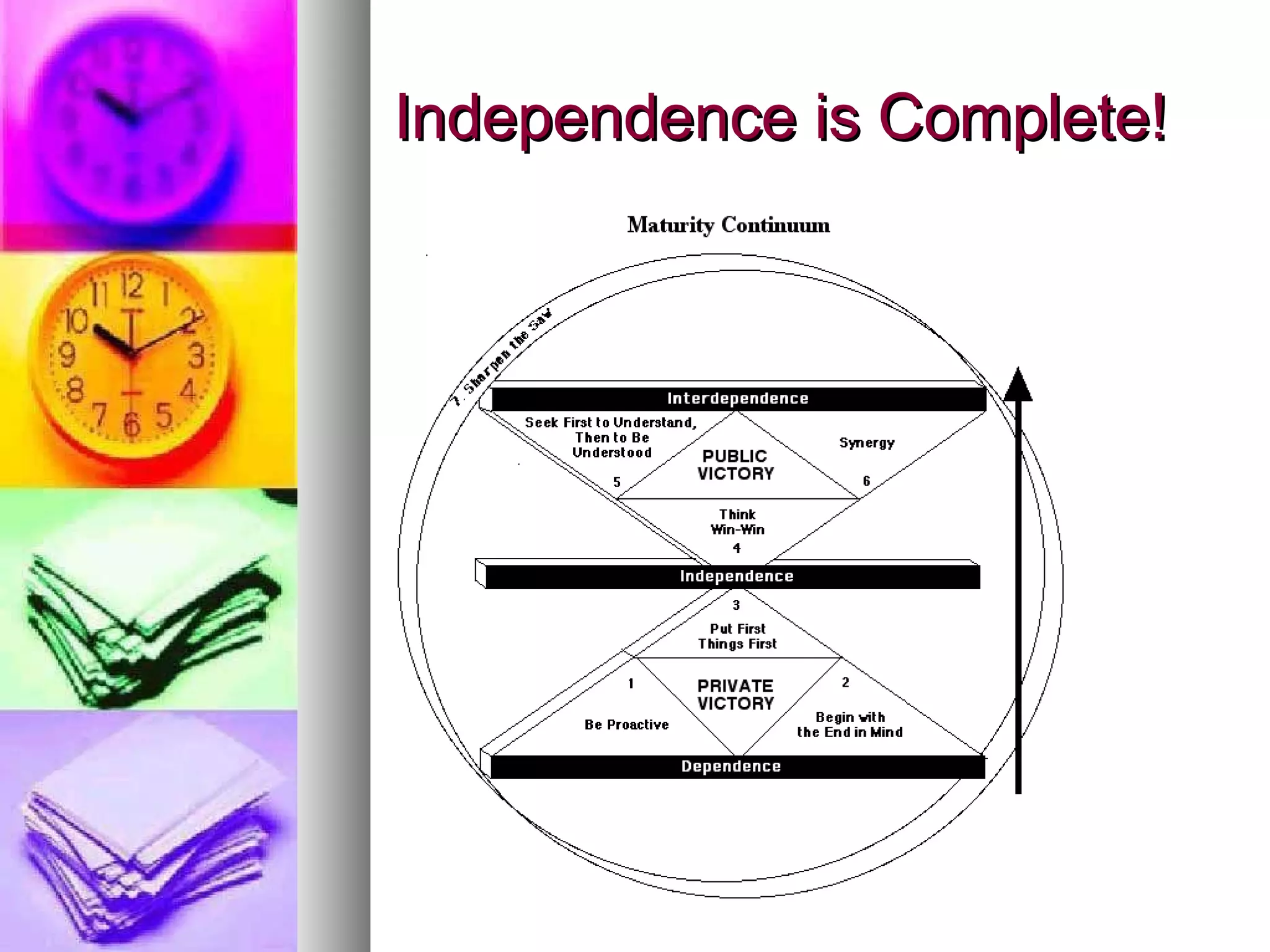 Independence is Complete! 