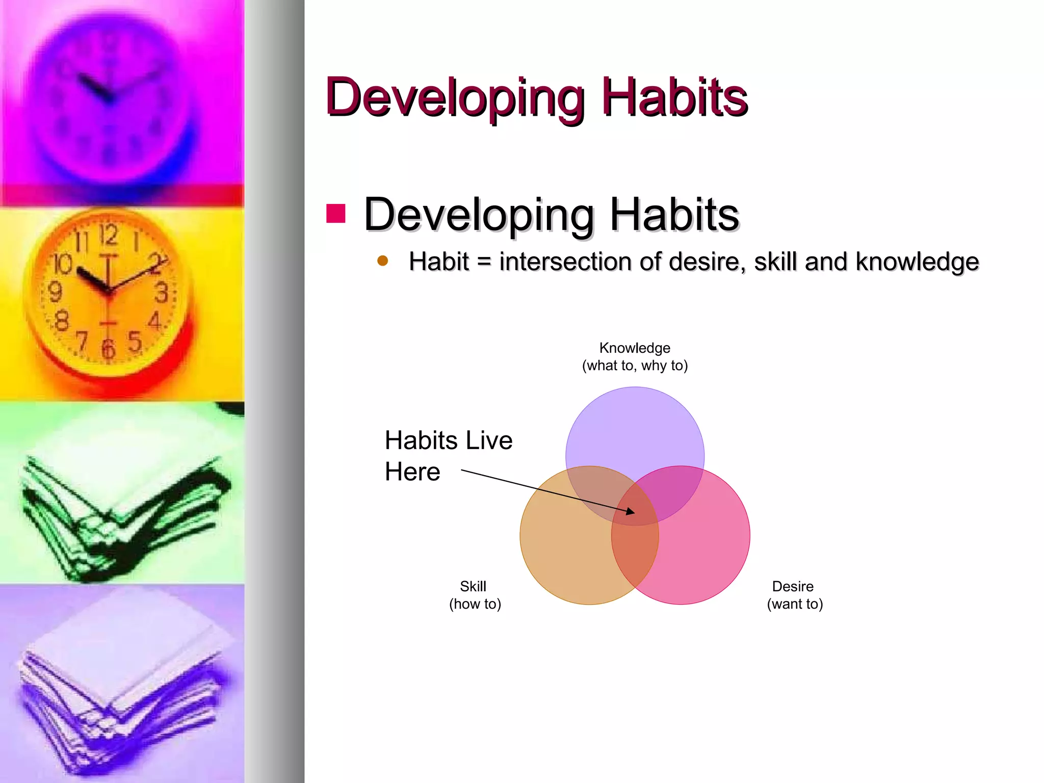 Developing Habits Developing Habits Habit = intersection of desire, skill and knowledge Habits Live Here Knowledge (what to, why to) Desire  (want to) Skill  (how to) 