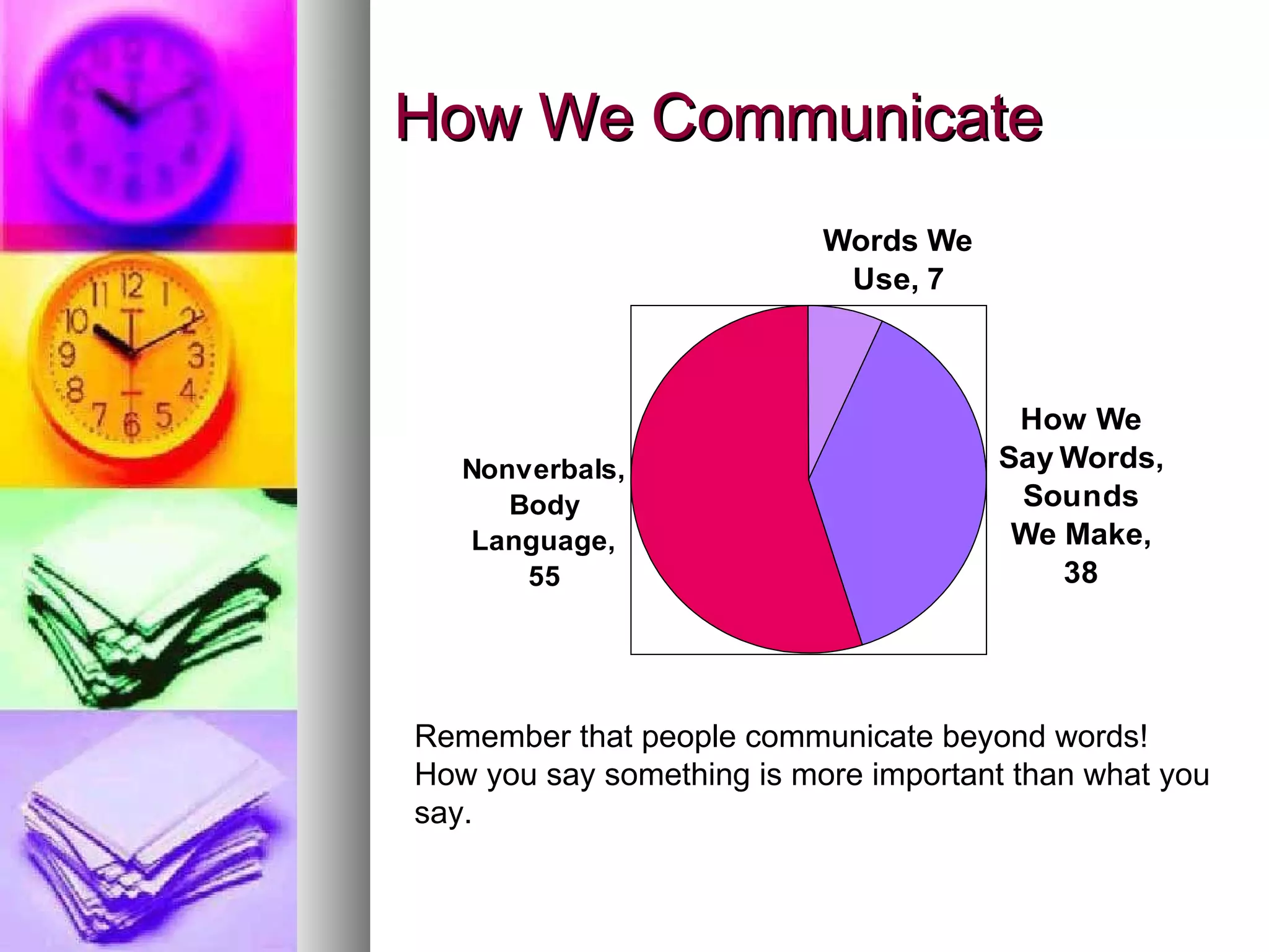 How We Communicate Remember that people communicate beyond words!  How you say something is more important than what you say. 