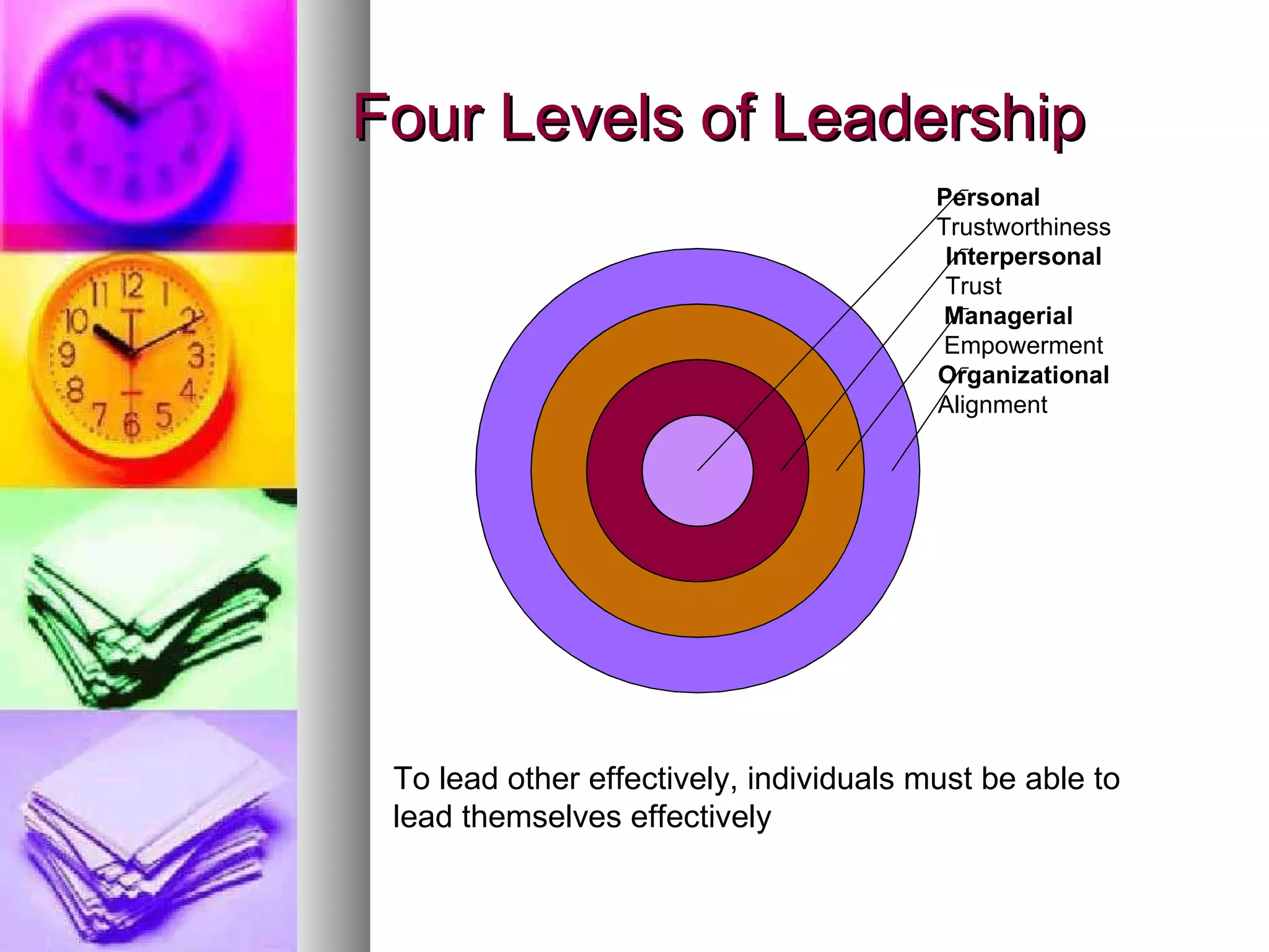 Four Levels of Leadership To lead other effectively, individuals must be able to lead themselves effectively Organizational Alignment Managerial Empowerment Interpersonal Trust Personal Trustworthiness 