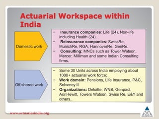 Actuarial Workspace within
India
‡ Insurance companies: Life (24), Non-life
including Health (24).
‡ Reinsurance companies: SwissRe,
MunichRe, RGA, HannoverRe, GenRe.
‡ Consulting: MNCs such as Tower Watson,
Mercer, Milliman and some Indian Consulting
firms.
Domestic work
‡ Some 30 Units across India employing about
1000+ actuarial work force;
‡ Work domain: Pensions, Life Insurance, P&C,
Solvency II
‡ Organizations: Deloitte, WNS, Genpact,
AonHewitt, Towers Watson, Swiss Re, E&Y and
others..
Off shored work
www.actuariesindia.org
 