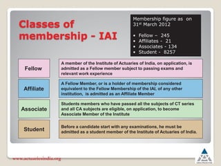 Classes of
membership - IAI
Fellow
Associate
Student
Affiliate
A member of the Institute of Actuaries of India, on application, is
admitted as a Fellow member subject to passing exams and
relevant work experience
A Fellow Member, or is a holder of membership considered
equivalent to the Fellow Membership of the IAI, of any other
institution, is admitted as an Affiliate Member
Students members who have passed all the subjects of CT series
and all CA subjects are eligible, on application, to become
Associate Member of the Institute
Before a candidate start with any examinations, he must be
admitted as a student member of the Institute of Actuaries of India.
www.actuariesindia.org
Membership figure as on
31st March 2012
• Fellow – 245
• Affiliates - 21
• Associates - 134
• Student - 8257
 