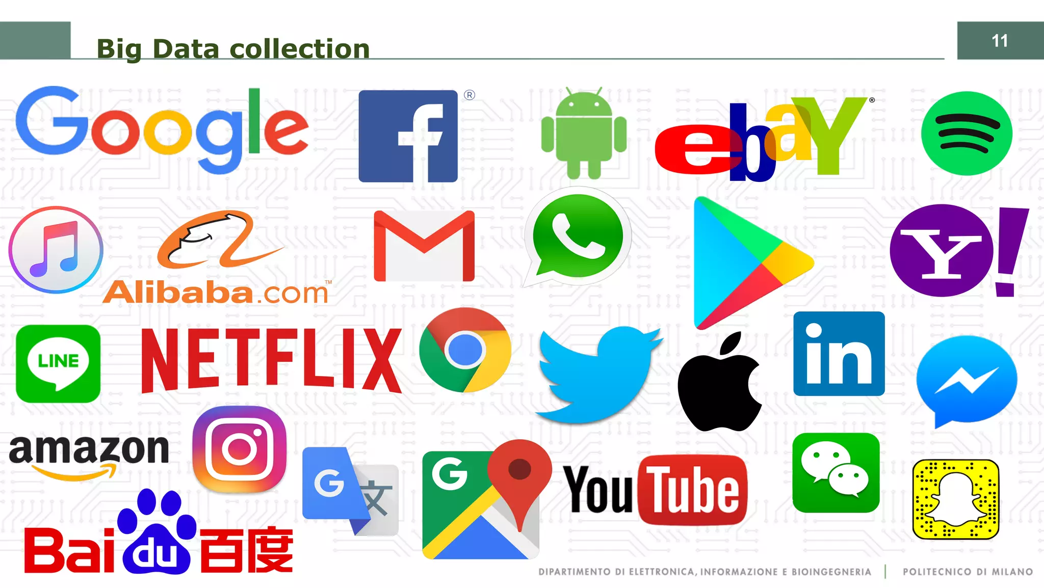 11
Big Data collection
 