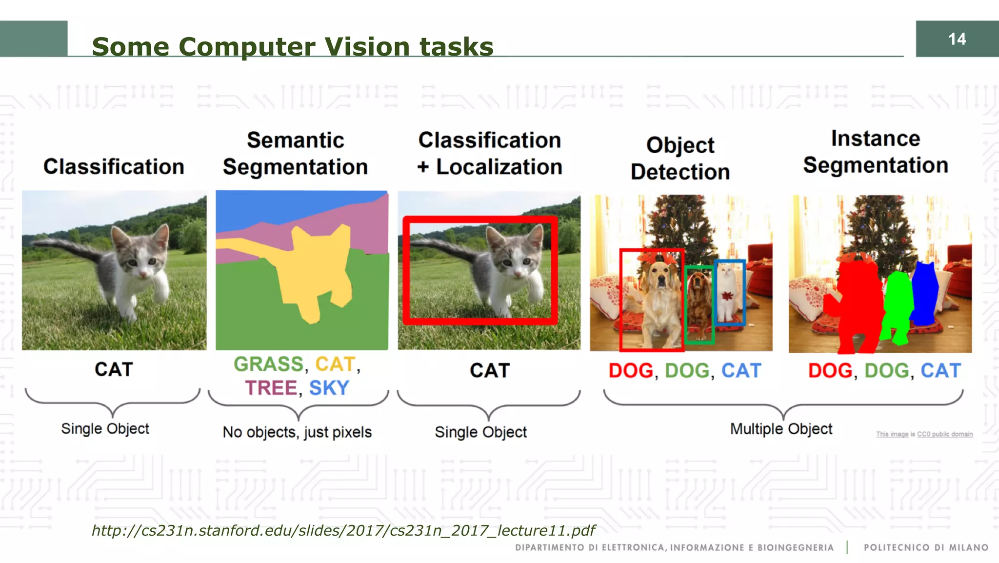 14
Some Computer Vision tasks
http://cs231n.stanford.edu/slides/2017/cs231n_2017_lecture11.pdf
 