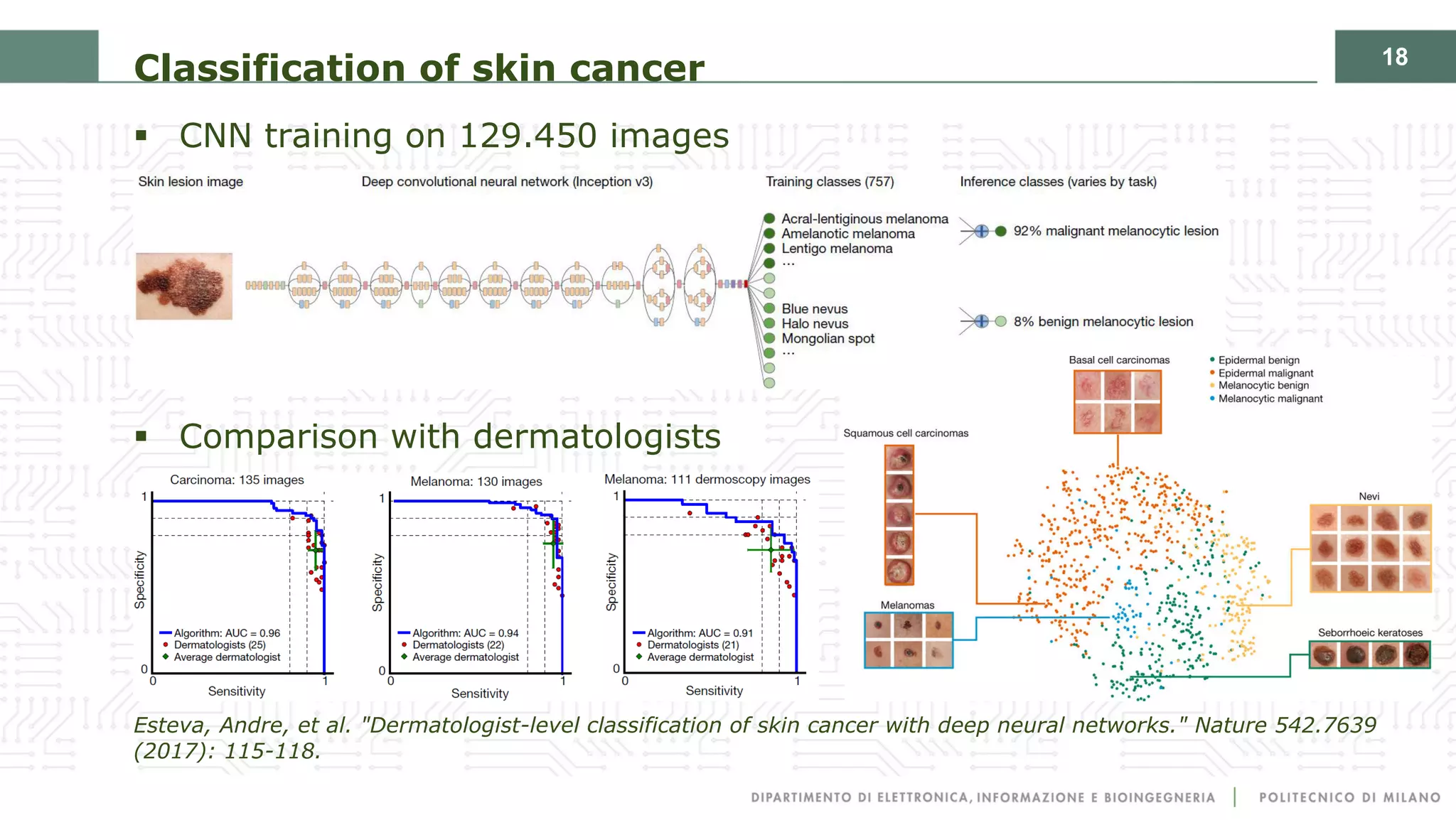 18
Classification of skin cancer
§ CNN training on 129.450 images
§ Comparison with dermatologists
Esteva, Andre, et al. "Dermatologist-level classification of skin cancer with deep neural networks." Nature 542.7639
(2017): 115-118.
 