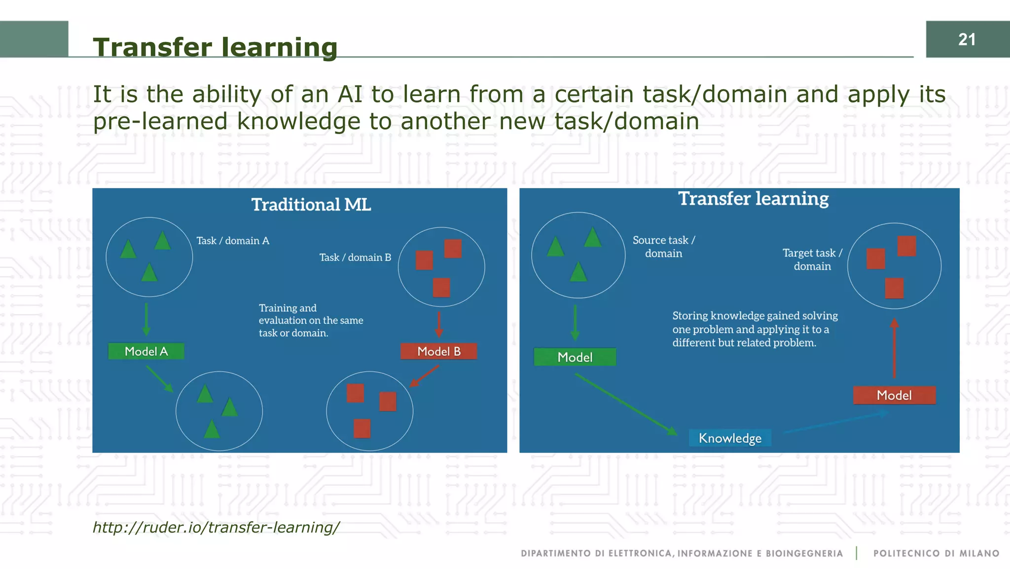 21
Transfer learning
It is the ability of an AI to learn from a certain task/domain and apply its
pre-learned knowledge to another new task/domain
http://ruder.io/transfer-learning/
 