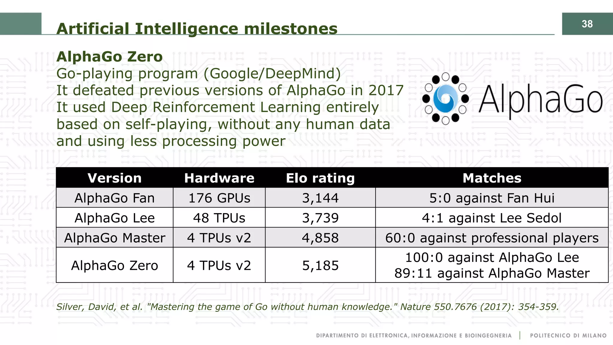 38
Artificial Intelligence milestones
AlphaGo Zero
Go-playing program (Google/DeepMind)
It defeated previous versions of AlphaGo in 2017
It used Deep Reinforcement Learning entirely
based on self-playing, without any human data
and using less processing power
Silver, David, et al. "Mastering the game of Go without human knowledge." Nature 550.7676 (2017): 354-359.
Version Hardware Elo rating Matches
AlphaGo Fan 176 GPUs 3,144 5:0 against Fan Hui
AlphaGo Lee 48 TPUs 3,739 4:1 against Lee Sedol
AlphaGo Master 4 TPUs v2 4,858 60:0 against professional players
AlphaGo Zero 4 TPUs v2 5,185
100:0 against AlphaGo Lee
89:11 against AlphaGo Master
 