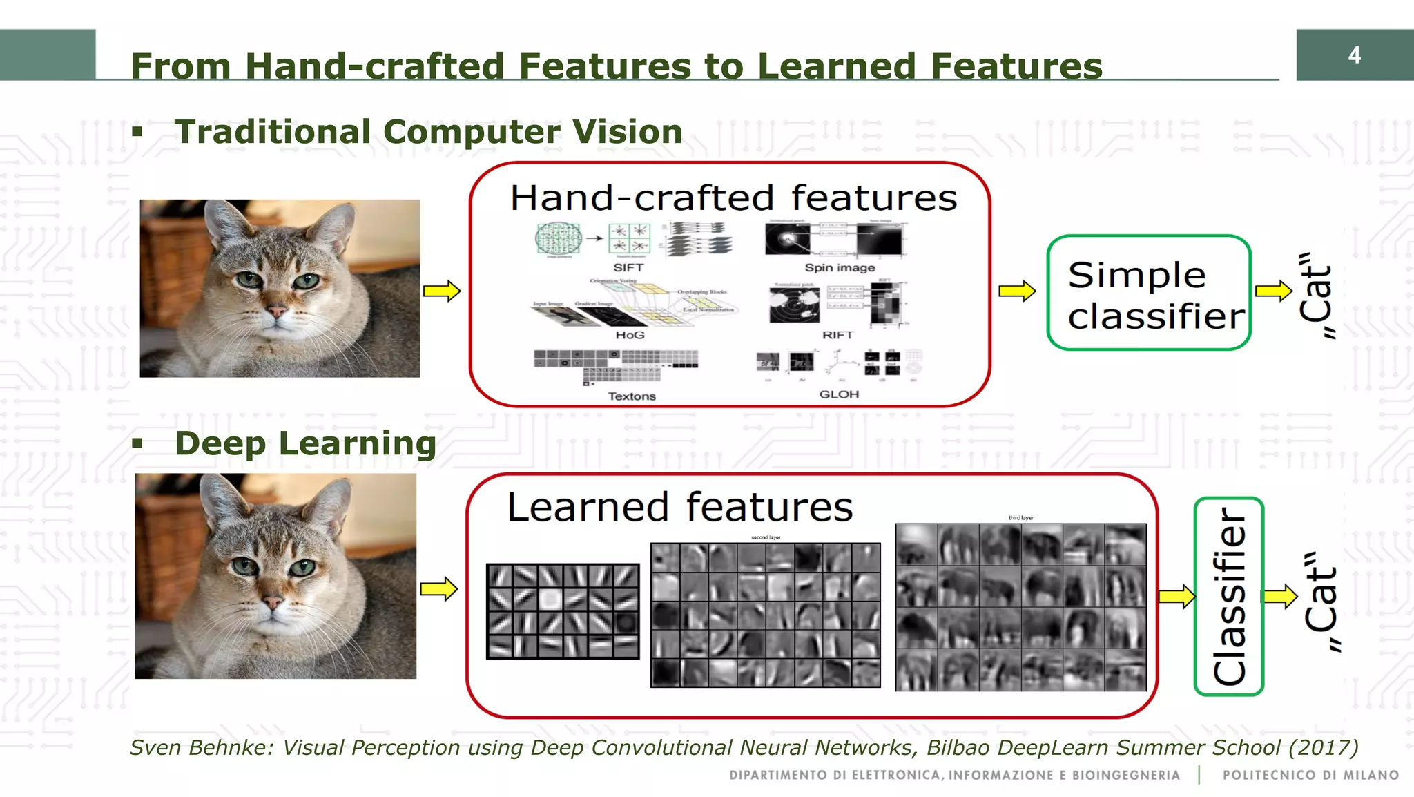 4
From Hand-crafted Features to Learned Features
§ Traditional Computer Vision
§ Deep Learning
Sven Behnke: Visual Perception using Deep Convolutional Neural Networks, Bilbao DeepLearn Summer School (2017)
 
