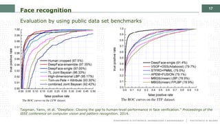 17
Face recognition
Evaluation by using public data set benchmarks
Taigman, Yaniv, et al. "Deepface: Closing the gap to human-level performance in face verification." Proceedings of the
IEEE conference on computer vision and pattern recognition. 2014.
 