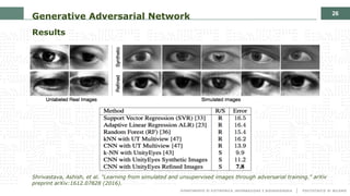 26
Generative Adversarial Network
Results
Shrivastava, Ashish, et al. "Learning from simulated and unsupervised images through adversarial training." arXiv
preprint arXiv:1612.07828 (2016).
 