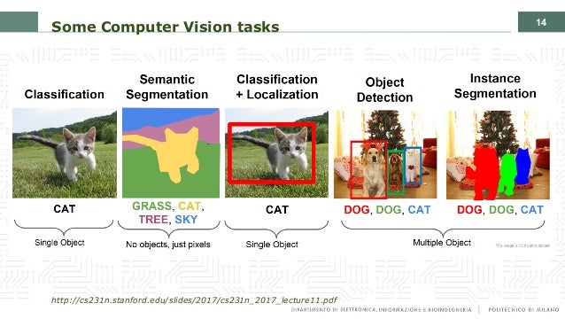 database semantic Intelligence Introduction and Artificial the to Computer