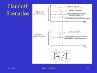 Introduction to the analog mobile phone system | PPT