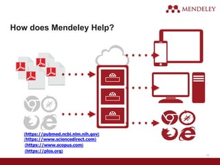 12
How does Mendeley Help?
(
https://www.scopus.com
)
)https://www.sciencedirect.com(
)https://plos.org(
)https://pubmed.ncbi.nlm.nih.gov(
 