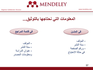 Organize. Collaborate. Discover. www.mendeley.com
57
‫بالتوثيق‬ ‫نحتاجها‬ ‫التي‬ ‫المعلومات‬
...
‫المتــن‬ ‫في‬
-
‫المؤلف‬
-
‫النشر‬ ‫سنة‬
-
‫ورقم‬
‫الصفحة‬
‫االحتياج‬ ‫حالة‬ ‫في‬
‫المراجع‬ ‫قائمة‬ ‫في‬
-
‫المؤلف‬
-
‫النشر‬ ‫سنة‬
-
‫الدراسة‬ ‫عنوان‬
‫المصدر‬ ‫ومعلومات‬
 