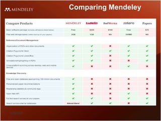Comparing Mendeley
6/26/2021
 