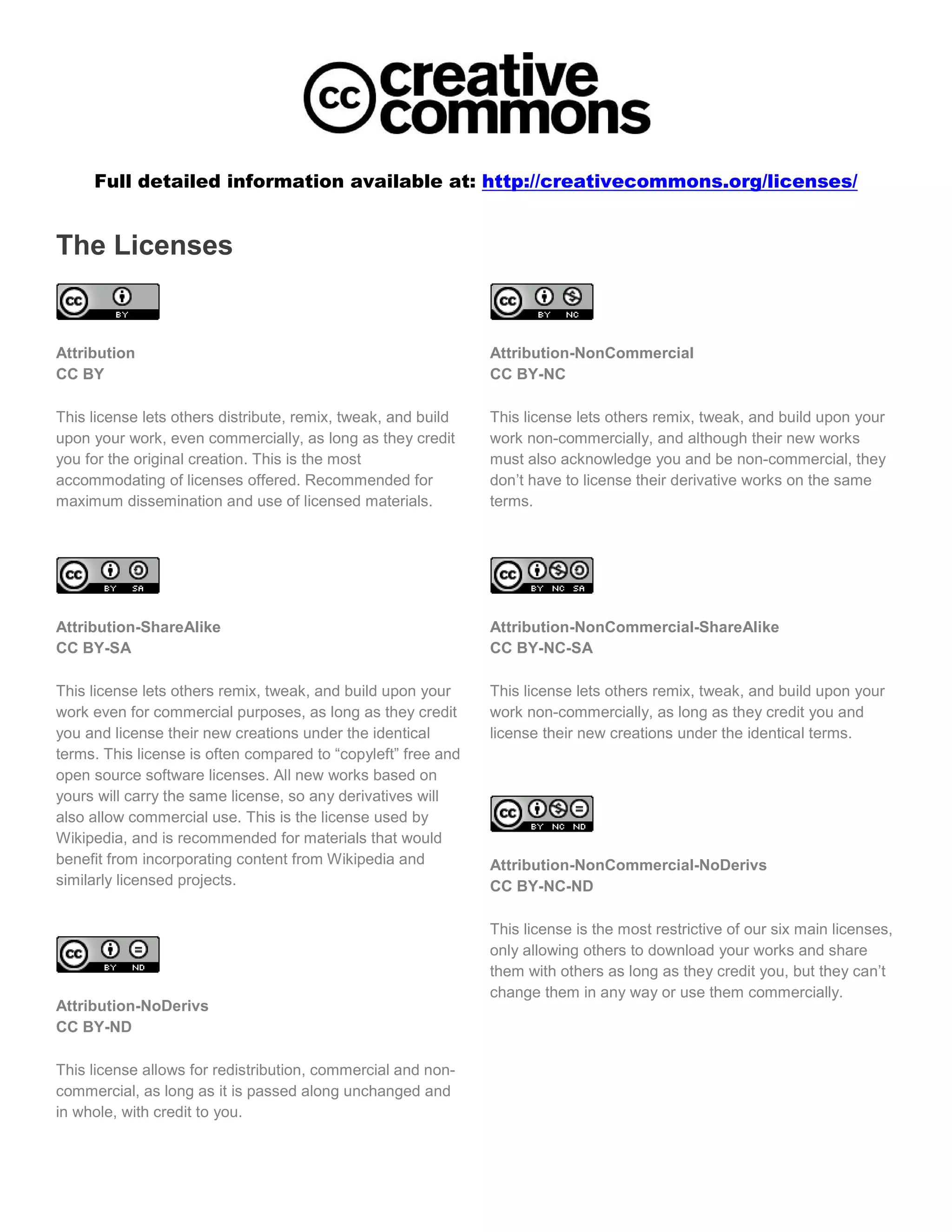 Full detailed information available at: http://creativecommons.org/licenses/


The Licenses


Attribution                                                    Attribution-NonCommercial
CC BY                                                          CC BY-NC

This license lets others distribute, remix, tweak, and build   This license lets others remix, tweak, and build upon your
upon your work, even commercially, as long as they credit      work non-commercially, and although their new works
you for the original creation. This is the most                must also acknowledge you and be non-commercial, they
accommodating of licenses offered. Recommended for             don’t have to license their derivative works on the same
maximum dissemination and use of licensed materials.           terms.




Attribution-ShareAlike                                         Attribution-NonCommercial-ShareAlike
CC BY-SA                                                       CC BY-NC-SA

This license lets others remix, tweak, and build upon your     This license lets others remix, tweak, and build upon your
work even for commercial purposes, as long as they credit      work non-commercially, as long as they credit you and
you and license their new creations under the identical        license their new creations under the identical terms.
terms. This license is often compared to “copyleft” free and
open source software licenses. All new works based on
yours will carry the same license, so any derivatives will
also allow commercial use. This is the license used by
Wikipedia, and is recommended for materials that would
benefit from incorporating content from Wikipedia and          Attribution-NonCommercial-NoDerivs
similarly licensed projects.                                   CC BY-NC-ND

                                                               This license is the most restrictive of our six main licenses,
                                                               only allowing others to download your works and share
                                                               them with others as long as they credit you, but they can’t
                                                               change them in any way or use them commercially.
Attribution-NoDerivs
CC BY-ND

This license allows for redistribution, commercial and non-
commercial, as long as it is passed along unchanged and
in whole, with credit to you.
 
