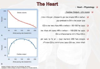 
Heart – Physiology
:

‫תפוקת‬
‫הלב‬
–
Cardiac Output
:

‫העלאת‬
‫ה‬
-
HR
‫מקצרת‬
‫את‬
‫זמן‬
‫הדיאסטולה‬
,
‫זמן‬
‫מילוי‬
‫החדר‬
,
‫ובכך‬
‫מקטין‬
‫את‬
‫ה‬
-
SV
‫וה‬
-
preload
‫קטן‬
.

‫בקצב‬
‫של‬
50-100
–
‫העלאת‬
‫ה‬
-
HR
‫מעלה‬
‫מאד‬
‫את‬
‫ה‬
-
CO

‫בקצב‬
‫של‬
100-200
–
‫העלאת‬
‫ה‬
-
HR
‫כמעט‬
‫ולא‬
‫מעלה‬
‫את‬
‫ה‬
-
CO
‫בגלל‬
‫ירידה‬
‫פרופורצינאלית‬
‫ב‬
-
SV

‫בקצבים‬
‫מעל‬
200
(
‫הפרעות‬
‫קצב‬
)
–
‫יש‬
‫כל‬
‫כך‬
‫מעט‬
‫זמן‬
‫למילוי‬
‫החדר‬
,
‫שה‬
-
SV
‫הנמוך‬
‫גורם‬
‫לירידה‬
‫ב‬
-
CO
‫ותת‬
‫ל‬
"
‫ד‬
.
 