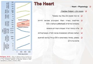 
Heart – Physiology
:

‫תפוקת‬
‫הלב‬
–
Cardiac Output
:

‫אז‬
‫כיצד‬
‫תפוקת‬
‫הלב‬
‫עולה‬
‫עוד‬
‫במאמץ‬
?

‫וזודילטציה‬
‫בשרירי‬
‫השלד‬
‫האקטיביים‬
‫שמביאה‬
‫לירידת‬
‫בתנגודת‬
‫הפריפרית‬
(
afterload
)
‫והעלאת‬
‫ה‬
-
CO

‫עלייה‬
‫בהחזר‬
‫הורידי‬
‫מעבודת‬
‫השרירים‬
‫והנשימה‬

‫העלאת‬
‫הפעילות‬
‫הסימפטטית‬
‫מביאה‬
‫לעלייה‬
‫בקונטרקטיליות‬

‫במאמץ‬
,
‫במיוחד‬
‫בספורטאים‬
‫ה‬
-
SV
‫כן‬
‫גדל‬
(
‫ברצים‬
‫למרחקים‬
‫ארוכים‬
‫עד‬
‫פי‬
2
)
 