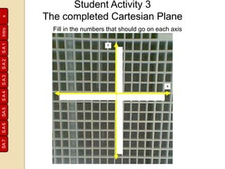SA1SA2SA3SA4SA5SA6SA7
Inde
xIntro
Student Activity 3
The completed Cartesian Plane
Fill in the numbers that should go on each axis
 