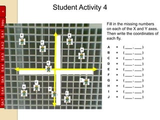 SA1SA2SA3SA4SA5SA6SA7
Inde
xIntro
Student Activity 4
Fill in the missing numbers
on each of the X and Y axes.
Then write the coordinates of
each fly.
A = ( ____ , ____ )
B = ( ____ , ____ )
C = ( ____ , ____ )
D = ( ____ , ____ )
E = ( ____ , ____ )
F = ( ____ , ____ )
G = ( ____ , ____ )
H = ( ____ , ____ )
I = ( ____ , ____ )
J = ( ____ , ____ )
 