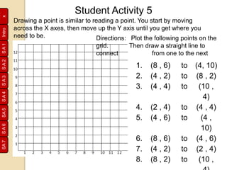 SA1SA2SA3SA4SA5SA6SA7
Inde
xIntro
1. (8 , 6) to (4, 10)
2. (4 , 2) to (8 , 2)
3. (4 , 4) to (10 ,
4)
4. (2 , 4) to (4 , 4)
5. (4 , 6) to (4 ,
10)
6. (8 , 6) to (4 , 6)
7. (4 , 2) to (2 , 4)
8. (8 , 2) to (10 ,
Student Activity 5
Drawing a point is similar to reading a point. You start by moving
across the X axes, then move up the Y axis until you get where you
need to be. Directions: Plot the following points on the
grid. Then draw a straight line to
connect from one to the next
 
