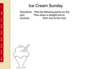 SA1SA2SA3SA4SA5SA6SA7
Inde
xIntro
Ice Cream Sunday
Directions: Plot the following points on the
grid. Then draw a straight line to
connect from one to the next
 