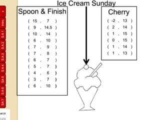 SA1SA2SA3SA4SA5SA6SA7
Inde
xIntro
Spoon & Finish
( 15 , 7 )
( 9 , 14.5 )
( 10 , 14 )
( 6 , 10 )
( 7 , 9 )
( 7 , 8 )
( 6 , 7 )
( 5 , 7 )
( 4 , 6 )
( 3 , 7 )
( 6 , 10 )
( -2 , 13 )
( 2 , 14 )
( 1 , 15 )
( 0 , 15 )
( 1 , 14 )
( 1 , 13 )
Cherry
Ice Cream Sunday
 