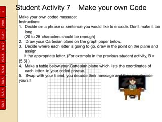 SA1SA2SA3SA4SA5SA6SA7
Inde
xIntro
Student Activity 7 Make your own Code
Make your own coded message:
Instructions:
1. Decide on a phrase or sentence you would like to encode. Don’t make it too
long
(20 to 25 characters should be enough)
2. Draw your Cartesian plane on the graph paper below.
3. Decide where each letter is going to go, draw in the point on the plane and
assign
it the appropriate letter. (For example in the previous student activity, B =
(5,3) )
4. Make a table below your Cartesian plane which lists the coordinates of
each letter in your coded phrase.
5. Swap with your friend, you decode their message and they can decode
yours!!
 