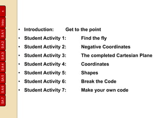 SA1SA2SA3SA4SA5SA6SA7
Inde
xIntro
• Introduction: Get to the point
• Student Activity 1: Find the fly
• Student Activity 2: Negative Coordinates
• Student Activity 3: The completed Cartesian Plane
• Student Activity 4: Coordinates
• Student Activity 5: Shapes
• Student Activity 6: Break the Code
• Student Activity 7: Make your own code
 